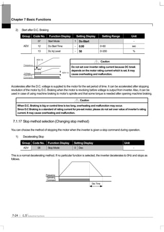 Chapter 7 Basic Functions
7-24
2) Start after D.C. Braking
Group Code No. Function Display Setting Display Setting Range Unit
07 Start Mode 1 Dc-Start -
12 Dc-Start Time - 0.00 0~60 secADV
13 Dc Inj Level - 50 0~200 %
Accelerates after the D.C. voltage is supplied to the motor for the set period of time. It can be accelerated after stopping
revolution of the motor by D.C. Braking when the motor is revolving before voltage is output from inverter.Also, it can be
used in case of using machine braking to motor’s spindle and that some torque is needed after opening machine braking.
7.1.17 Stop method selection (Changing stop method)
You can choose the method of stopping the motor when the inverter is given a stop command during operation.
1) Decelerating Stop
Group Code No. Function Display Setting Display Unit
ADV 08 Stop Mode 0 Dec -
This is a normal decelerating method. If no particular function is selected, the inverter decelerates to 0Hz and stops as
follows.
Caution
Do not set over inverter rating current because DC break
depends on the motor rating current which is set. It may
cause overheating and malfunction.
Caution
When D.C. Braking is big or control time is too long, overheating and malfunction may occur.
Since D.C Braking is a standard of rating current for pre-set motor, please do not set over value of inverter’s rating
current. It may cause overheating and malfunction.
Operating
Command
Frequency
Dec Time
Frequency
Voltage
Operating
Command
ADV-12
t
ADV-13
 