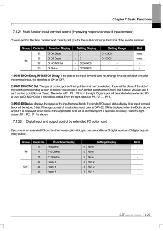 Chapter 7 Basic Functions
7-29
7.1.21 Multi-function input terminal control (Improving responsiveness of input terminal)
You can set the filter time constant and contact point type for the multi-function input terminal of the inverter terminal
Group Code No. Function Display Setting Display Setting Range Unit
85 DI On Delay - 0 0~10000 msec
86 DI Off Delay - 0 0~10000 msec
87 DI NC/NO Sel - 0000 0000 - -
IN
90 DI Status - 0000 0000 - -
1) IN-85 DI On Delay, IN-86 DI Off Delay: If the state of the input terminal does not change for a set period of time after
the terminal input, it is identified as ON or OFF.
2) IN-87 DI NC/NO Sel: The type of contact point of the input terminal can be selected. If you set the place of the dot of
the switch corresponding to each bit below, you can use it asAcontact point(Normal Open) and if above, you can use it
as B contact point(Normal Close). The order is P1, P2…P8 from the right. Digital input will be added when extended I/O
is used so DI NC/NO Sel 3 bits will be added. From the right, status of P1, P2, …, P11.
3) IN-90 DI Status: displays the status of the input terminal block. If extended I/O used, status display bit of input terminal
block will be added 3 bits. If the appropriate bit is set atAcontact point in DRV-82, ON is displayed when the Dot is above
and OFF is displayed when below. If the appropriate bit is set at B contact point, it operates reversely. From the right,
status of P1, P2…P11 is shown.
7.1.22 Digital input and output control by extended I/O option card
If you mount an extended I/O card on the inverter option slot, you can use additional 3 digital inputs and 3 digital outputs
(relay output).
Group Code No. Function Display Setting Display Unit
73 P9 Define 0 None -
74 P10 Define 0 None -IN
75 P11 Define 0 None -
34 Relay 3 2 FDT-2
35 Relay 4 3 FDT-3OUT
36 Relay 4 4 FDT-4
 