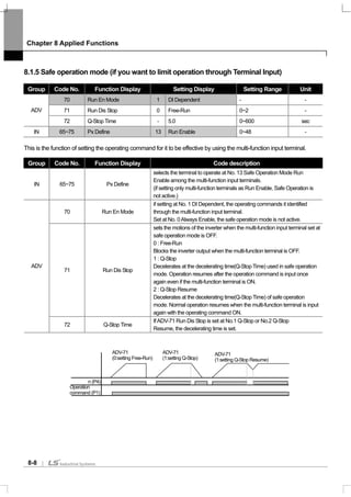 Chapter 8 Applied Functions
8-8
8.1.5 Safe operation mode (if you want to limit operation through Terminal Input)
Group Code No. Function Display Setting Display Setting Range Unit
70 Run En Mode 1 DI Dependent - -
71 Run Dis Stop 0 Free-Run 0~2 -ADV
72 Q-Stop Time - 5.0 0~600 sec
IN 65~75 Px Define 13 Run Enable 0~48 -
This is the function of setting the operating command for it to be effective by using the multi-function input terminal.
Group Code No. Function Display Code description
IN 65~75 Px Define
selects the terminal to operate at No. 13 Safe Operation Mode Run
Enable among the multi-function input terminals.
(if setting only multi-function terminals as Run Enable, Safe Operation is
not active.)
70 Run En Mode
if setting at No. 1 DI Dependent, the operating commands it identified
through the multi-function input terminal.
Set at No. 0Always Enable, the safe operation mode is not active.
71 Run Dis Stop
sets the motions of the inverter when the multi-function input terminal set at
safe operation mode is OFF.
0 : Free-Run
Blocks the inverter output when the multi-function terminal is OFF.
1 : Q-Stop
Decelerates at the decelerating time(Q-Stop Time) used in safe operation
mode. Operation resumes after the operation command is input once
again even if the multi-function terminal is ON.
2 : Q-Stop Resume
Decelerates at the decelerating time(Q-Stop Time) of safe operation
mode. Normal operation resumes when the multi-function terminal is input
again with the operating command ON.
ADV
72 Q-Stop Time
IfADV-71 Run Dis Stop is set at No.1 Q-Stop or No.2 Q-Stop
Resume, the decelerating time is set.
ADV-71
(0:setting Free-Run)
n (P4)
ADV-71
(1:setting Q-Stop)
Operation
command (P1)
ADV-71
(1:setting Q-Stop Resume)
 