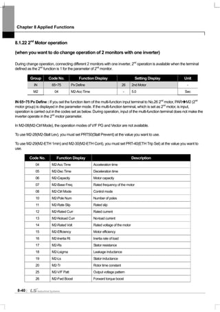 Chapter 8 Applied Functions
8-40
8.1.22 2nd
Motor operation
(when you want to do change operation of 2 monitors with one inverter)
During change operation, connecting different 2 monitors with one inverter, 2nd
operation is available when the terminal
defined as the 2nd
function is 1 for the parameter of 2nd
monitor.
Group Code No. Function Display Setting Display Unit
IN 65~75 Px Define 26 2nd Motor -
M2 04 M2-Acc Time - 5.0 Sec
IN 65~75 Px Define : If you set the function item of the multi-function input terminal to No.26 2nd
motor, PAR M2 (2nd
motor group) is displayed in the parameter mode. If the multi-function terminal, which is set as 2nd
motor, is input,
operation is carried out in the codes set as below. During operation, input of the multi-function terminal does not make the
inverter operate in the 2nd
motor parameter.
In M2-08(M2-Ctrl Mode), the operation modes of V/F PG and Vector are not available.
To use M2-28(M2-Stall Lev), you must set PRT50(Stall Prevent) at the value you want to use.
To use M2-29(M2-ETH 1min) and M2-30(M2-ETH Cont), you must set PRT-40(ETH Trip Sel) at the value you want to
use.
Code No. Function Display Description
04 M2-Acc Time Acceleration time
05 M2-Dec Time Deceleration time
06 M2-Capacity Motor capacity
07 M2-Base Freq Rated frequency of the motor
08 M2-Ctrl Mode Control mode
10 M2-Pole Num Number of poles
11 M2-Rate Slip Rated slip
12 M2-Rated Curr Rated current
13 M2-Noload Curr No-load current
14 M2-Rated Volt Rated voltage of the motor
15 M2-Efficiency Motor efficiency
16 M2-Inertia Rt Inertia rate of load
17 M2-Rs Stator resistance
18 M2-Lsigma Leakage inductance
19 M2-Ls Stator inductance
20 M2-Tr Rotor time constant
25 M2-V/F Patt Output voltage pattern
26 M2-Fwd Boost Forward torque boost
 