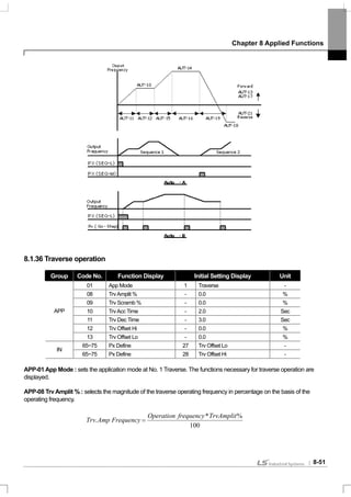 Chapter 8 Applied Functions
8-51
8.1.36 Traverse operation
Group Code No. Function Display Initial Setting Display Unit
01 App Mode 1 Traverse -
08 TrvAmplit % - 0.0 %
09 Trv Scramb % - 0.0 %
10 TrvAcc Time - 2.0 Sec
11 Trv Dec Time - 3.0 Sec
12 Trv Offset Hi - 0.0 %
APP
13 Trv Offset Lo - 0.0 %
65~75 Px Define 27 Trv Offset Lo -
IN
65~75 Px Define 28 Trv Offset Hi -
APP-01 App Mode : sets the application mode at No. 1 Traverse. The functions necessary for traverse operation are
displayed.
APP-08 Trv Amplit % : selects the magnitude of the traverse operating frequency in percentage on the basis of the
operating frequency.
100
%*
.
TrvAmplitfrequencyOperation
FrequencyAmpTrv =
 