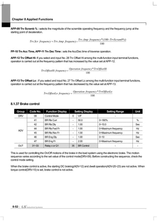 Chapter 8 Applied Functions
8-52
APP-09 Trv Scramb % : selects the magnitude of the scramble operating frequency and the frequency jump at the
starting point of deceleration.
100
%)-(100*.
-..
TrvScrambfrequencyAmpTrv
frequencyAmpTrvfrequencyScrTrv =
PP-10 Trv Acc Time, APP-11 Trv Dec Time : sets theAcc/Dec time of traverse operation.
APP-12 Trv Offset Hi: If you select and input No. 28 Trv Offset Hi among the multi-function input terminal functions,
operation is carried out at the frequency pattern that has increased by the value set atAPP-12.
100
*
.
iTrvOffsetHfrequencyOperation
frequencyOffsetHiTrv =
APP-13 Trv Offset Lo : If you select and input No. 27 Trv Offset Lo among the multi-function input terminal functions,
operation is carried out at the frequency pattern that has decreased by the value set atAPP-13.
100
*
.
oTrvOffsetLfrequencyOperation
frequencyOffsetLoTrv =
8.1.37 Brake control
Group Code No. Function Display Setting Display Setting Range Unit
DRV 09 Control Mode 0 V/F -
41 BR Rls Curr - 50.0 0~180% %
42 BR Rls Dly - 1.00 0~10.0 Sec
44 BR Rls Fwd Fr - 1.00 0~Maximum frequency Hz
45 BR Rls Rev Fr - 1.00 0~Maximum frequency Hz
46 BR Eng Dly - 1.00 0~10 Sec
ADV
47 BR Eng Fr - 2.00 0~Maximum frequency Hz
OUT 31~33 Relay x or Q1 35 BR Control - -
This is used for controlling the On/Off motions of the brake in the load system using the electronic brake. The motion
sequence varies according to the set value of the control mode(DRV-09). Before constructing the sequence, check the
control mode setting.
When the brake control is active, the starting DC braking(ADV-12) and dwell operation(ADV-20~23) are not active. When
torque control(DRV-10) is set, brake control is not active.
 