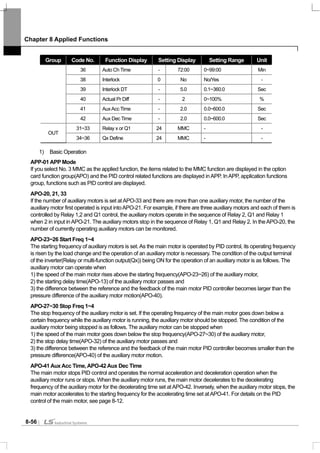 Chapter 8 Applied Functions
8-56
Group Code No. Function Display Setting Display Setting Range Unit
36 Auto Ch Time - 72:00 0~99:00 Min
38 Interlock 0 No No/Yes -
39 Interlock DT - 5.0 0.1~360.0 Sec
40 Actual Pr Diff - 2 0~100% %
41 AuxAcc Time - 2.0 0.0~600.0 Sec
42 Aux Dec Time - 2.0 0.0~600.0 Sec
31~33 Relay x or Q1 24 MMC - -
OUT
34~36 Qx Define 24 MMC - -
1) Basic Operation
APP-01 APP Mode
If you select No. 3 MMC as the applied function, the items related to the MMC function are displayed in the option
card function group(APO) and the PID control related functions are displayed inAPP. InAPP, application functions
group, functions such as PID control are displayed.
APO-20, 21, 33
If the number of auxiliary motors is set atAPO-33 and there are more than one auxiliary motor, the number of the
auxiliary motor first operated is input intoAPO-21. For example, if there are three auxiliary motors and each of them is
controlled by Relay 1,2 and Q1 control, the auxiliary motors operate in the sequence of Relay 2, Q1 and Relay 1
when 2 in input inAPO-21. The auxiliary motors stop in the sequence of Relay 1, Q1 and Relay 2. In theAPO-20, the
number of currently operating auxiliary motors can be monitored.
APO-23~26 Start Freq 1~4
The starting frequency of auxiliary motors is set.As the main motor is operated by PID control, its operating frequency
is risen by the load change and the operation of an auxiliary motor is necessary. The condition of the output terminal
of the inverter(Relay or multi-function output(Qx)) being ON for the operation of an auxiliary motor is as follows. The
auxiliary motor can operate when
1) the speed of the main motor rises above the starting frequency(APO-23~26) of the auxiliary motor,
2) the starting delay time(APO-13) of the auxiliary motor passes and
3) the difference between the reference and the feedback of the main motor PID controller becomes larger than the
pressure difference of the auxiliary motor motion(APO-40).
APO-27~30 Stop Freq 1~4
The stop frequency of the auxiliary motor is set. If the operating frequency of the main motor goes down below a
certain frequency while the auxiliary motor is running, the auxiliary motor should be stopped. The condition of the
auxiliary motor being stopped is as follows. The auxiliary motor can be stopped when
1) the speed of the main motor goes down below the stop frequency(APO-27~30) of the auxiliary motor,
2) the stop delay time(APO-32) of the auxiliary motor passes and
3) the difference between the reference and the feedback of the main motor PID controller becomes smaller than the
pressure difference(APO-40) of the auxiliary motor motion.
APO-41 Aux Acc Time, APO-42 Aux Dec Time
The main motor stops PID control and operates the normal acceleration and deceleration operation when the
auxiliary motor runs or stops. When the auxiliary motor runs, the main motor decelerates to the decelerating
frequency of the auxiliary motor for the decelerating time set atAPO-42. Inversely, when the auxiliary motor stops, the
main motor accelerates to the starting frequency for the accelerating time set atAPO-41. For details on the PID
control of the main motor, see page 8-12.
 