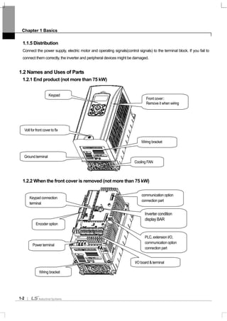 Chapter 1 Basics
1-2
1.1.5 Distribution
Connect the power supply, electric motor and operating signals(control signals) to the terminal block. If you fail to
connect them correctly, the inverter and peripheral devices might be damaged.
1.2 Names and Uses of Parts
1.2.1 End product (not more than 75 kW)
1.2.2 When the front cover is removed (not more than 75 kW)
Front cover::
Remove it when wiring
Keypad
Wiring bracket
Cooling FAN
Ground terminal
Volt for front cover to fix
Keypad connection
terminal
Inverter condition
display BAR
Encoder option
I/O board & terminal
Power terminal
Wiring bracket
PLC, extension I/O,
communication option
connection part
communication option
connection part
 