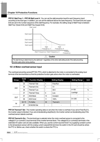 Chapter 10 Protective Functions
10-5
PRT-51 Stall Freq 1 ~ PRT-58 Stall Level 4 : You can set the stall prevention level for each frequency band
according to the load type. In addition, you can set the stall level above the base frequency. The lower limit and upper
limit are set in the number sequence of the stall frequency. For example, the setting range of Stall Freq2 is between
Stall Freq 1(lower limit) and Stall Freq 3(upper limit).
Caution
The start timing is determined by the stall level 1 regardless of the other stall setting levels if the stall preventing
function gets active during starting.
10.1.4 Motor overheat sensor input
The overhead preventing sensor(PT100, PTC), which is attached to the motor, is connected to the analog input
terminal of the terminal block so that the protective function gets active when the motor is overheated.
Group
Code
No.
Function Display Setting Display Setting Range Unit
34 Thermal-T Sel 1 Free-Run - -
35 Thermal In Src 1 V1 - -
36 Thermal-T Lev - 50.0 0~100 %
PRT
37 Thermal-TArea 0 Low Low/High -
07 AO2 Mode 14 Constant - -
OUT
08 AO2 Const 11 100% 0~100 %
65~75 Px Define 39 Thermal In - -
IN
87 DI NC/NO Sel - - - -
PRT-34 Thermal-T Sel : The inverter operating status is set when the motor is overheat. If you set at Free-Run(1),
the inverter output is blocked. If you set at decelerating stop(Dec(2), the inverter carried out decelerating stop if the
overheat sensor detects overheat.
PRT-35 Thermal In Src : The terminal type is selected when the motor overheat sensor is connected to the
voltage(V1) or current(I1) input terminal of the inverter terminal block. The voltage(V2) or current(I2) terminals in the
extended I/O option card are also available. When you use the current input terminal I1 by supplying constant current
to the temperature sensor with the analog current output(AO2) terminal, the switch in the I/O card should be where
the PTC is. Before use, check whether the switch is where the PTC is.
Output
Frequency
Stall level
Stall level1
Stall level2
Stall level3
Stall level4
Stall Frequency1 Stall Frequency 3
Stall
Frequency 4
Stall
Frequency 2
 