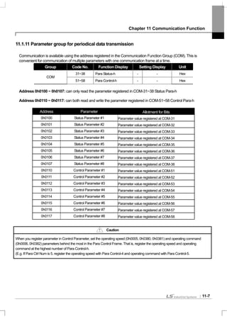 Chapter 11 Communication Function
11-7
11.1.11 Parameter group for periodical data transmission
Communication is available using the address registered in the Communication Function Group (COM). This is
convenient for communication of multiple parameters with one communication frame at a time.
Group Code No. Function Display Setting Display Unit
31~38 Para Status-h - - Hex
COM
51~58 Para Control-h - - Hex
Address 0h0100 ~ 0h0107: can only read the parameter registered in COM-31~38 Status Para-h
Address 0h0110 ~ 0h0117: can both read and write the parameter registered in COM-51~58 Control Para-h
Address Parameter Allotment for Bits
0h0100 Status Parameter #1 Parameter value registered at COM-31
0h0101 Status Parameter #2 Parameter value registered at COM-32
0h0102 Status Parameter #3 Parameter value registered at COM-33
0h0103 Status Parameter #4 Parameter value registered at COM-34
0h0104 Status Parameter #5 Parameter value registered at COM-35
0h0105 Status Parameter #6 Parameter value registered at COM-36
0h0106 Status Parameter #7 Parameter value registered at COM-37
0h0107 Status Parameter #8 Parameter value registered at COM-38
0h0110 Control Parameter #1 Parameter value registered at COM-51
0h0111 Control Parameter #2 Parameter value registered at COM-52
0h0112 Control Parameter #3 Parameter value registered at COM-53
0h0113 Control Parameter #4 Parameter value registered at COM-54
0h0114 Control Parameter #5 Parameter value registered at COM-55
0h0115 Control Parameter #6 Parameter value registered at COM-56
0h0116 Control Parameter #7 Parameter value registered at COM-57
0h0117 Control Parameter #8 Parameter value registered at COM-58
Caution
When you register parameter in Control Parameter, set the operating speed (0h0005, 0h0380, 0h0381) and operating command
(0h0006, 0h0382) parameters behind the most in the Para Control Frame. That is, register the operating speed and operating
command at the highest number of Para Control-h.
(E.g. If Para Ctrl Num is 5, register the operating speed with Para Control-4 and operating command with Para Control-5.
 