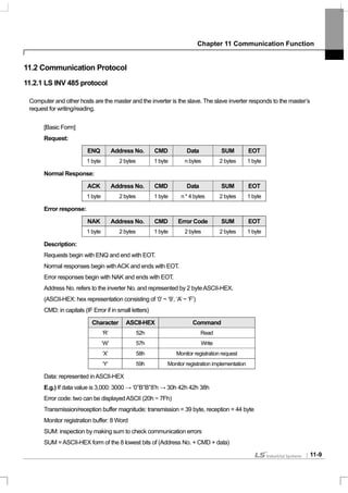Chapter 11 Communication Function
11-9
11.2 Communication Protocol
11.2.1 LS INV 485 protocol
Computer and other hosts are the master and the inverter is the slave. The slave inverter responds to the master’s
request for writing/reading.
[Basic Form]
Request:
ENQ Address No. CMD Data SUM EOT
1 byte 2 bytes 1 byte n bytes 2 bytes 1 byte
Normal Response:
ACK Address No. CMD Data SUM EOT
1 byte 2 bytes 1 byte n * 4 bytes 2 bytes 1 byte
Error response:
NAK Address No. CMD Error Code SUM EOT
1 byte 2 bytes 1 byte 2 bytes 2 bytes 1 byte
Description:
Requests begin with ENQ and end with EOT.
Normal responses begin withACK and ends with EOT.
Error responses begin with NAK and ends with EOT.
Address No. refers to the inverter No. and represented by 2 byteASCII-HEX.
(ASCII-HEX: hex representation consisting of ‘0’~ ‘9’, ‘A’ ~ ‘F’)
CMD: in capitals (IF Error if in small letters)
Character ASCII-HEX Command
‘R’ 52h Read
‘W’ 57h Write
‘X’ 58h Monitor registration request
‘Y’ 59h Monitor registration implementation
Data: represented inASCII-HEX
E.g.) If data value is 3,000: 3000 → ‘0’’B’’B’’8’h → 30h 42h 42h 38h
Error code: two can be displayedASCII (20h ~ 7Fh)
Transmission/reception buffer magnitude: transmission = 39 byte, reception = 44 byte
Monitor registration buffer: 8 Word
SUM: inspection by making sum to check communication errors
SUM =ASCII-HEX form of the 8 lowest bits of (Address No. + CMD + data)
 