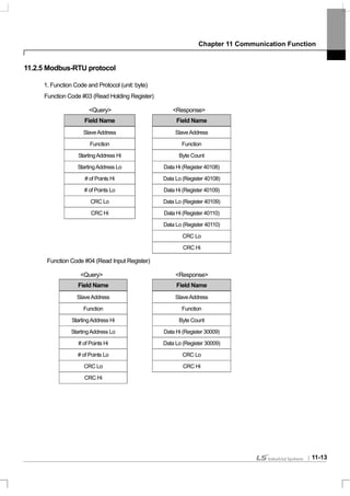 Chapter 11 Communication Function
11-13
11.2.5 Modbus-RTU protocol
1. Function Code and Protocol (unit: byte)
Function Code #03 (Read Holding Register)
<Query> <Response>
Field Name Field Name
SlaveAddress SlaveAddress
Function Function
StartingAddress Hi Byte Count
StartingAddress Lo Data Hi (Register 40108)
# of Points Hi Data Lo (Register 40108)
# of Points Lo Data Hi (Register 40109)
CRC Lo Data Lo (Register 40109)
CRC Hi Data Hi (Register 40110)
Data Lo (Register 40110)
CRC Lo
CRC Hi
Function Code #04 (Read Input Register)
<Query> <Response>
Field Name Field Name
SlaveAddress SlaveAddress
Function Function
StartingAddress Hi Byte Count
StartingAddress Lo Data Hi (Register 30009)
# of Points Hi Data Lo (Register 30009)
# of Points Lo CRC Lo
CRC Lo CRC Hi
CRC Hi
 