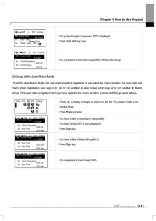Chapter 6 How to Use Keypad
6-11
- The group changed in sequence, PRT is displayed.
- Press Right Shift key once.
- You come back to the Drive Group(DRV) of Parameter Group.
2) Group shift in User/Macro Mode
To shift to User/Macro Mode, the user code should be registered or you select the macro function. For user code and
macro group registration, see page 8-47, 48, 8.1.30 Addition to User Group (USR Grp) or 8.1.31 Addition to Macro
Group. If the user code is registered and you have selected the macro function, you can shift the group as follows.
- Power on, a display emerges as shown on the left. The present mode is the
monitor mode.
- Press Mode key twice.
- You have shifted to User/Macro Mode(U&M).
- The User Group(USR) is being displayed.
- Press Right key.
- You have shifted to Macro Group(MC1).
- Press Right key.
- You come back to User Group(USR).
PAR DRV N STP 0.00Hz
00 Jump Code
9 CODE
01 Cmd Frequency
0.00 Hz
02 Cmd Torque
0.0 %
PAR PRT N STP 0.00Hz
00 Jump Code
40 CODE
01 Load Duty
Heavy Duty
02 Phase Loss Chk
MON T/K N STP 0.00Hz
U&M USR U STP 0.00Hz
00 Jump Code
9 CODE
01 Cmd Frequency
0.00 Hz
02 Acc Time
20.0 sec
U&M MC1 U STP 0.00Hz
00 Jump Code
1 CODE
01 Acc Time
20.0 sec
02 Dec Time
30.0 sec
U&M USR U STP 0.00Hz
00 Jump Code
9 CODE
01 Cmd Frequency
0.00 Hz
02 Acc Time
20.0 sec
 