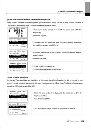 Chapter 6 How to Use Keypad
6-13
2) Code shift (function Items) in other modes and groups
Using Up and Down keys: The following figures give an example of shifting the code by using Up and Down keys in
DRV and BAS of Parameter Mode. Code shift in other modes are the same.
- Power on, the display emerges as on the left. The present mode is Monitor
Mode(MON).
- Press Mode key once.
- The display shows DRV of Parameter Mode. If DRV is not displayed, press Mode
key until DRV emerges or press ESC once.
- If you press Down key, you will shift to code No. 0 in DRV of Parameter Mode as
shown on the left.
- Press Right key once.
- You shift to BAS of Parameter Mode.
- You can shift the code by using Up or Down key.
3) How to Shift in Jump Code
In groups of Parameter Mode and User/Macro Mode, there is Jump Code Entry item for shift to the code of each
group. If the code number is high, you can shift faster than by using Up and Down keys. The following figures give an
example of shift to code number 09 of DRV.
- Check that code number 00 is displayed in the initial display of DRV of
PAR(Parameter Mode).
- Press Program key(PROG).
- The cursor flashes so that you can enter the code number as on the left.
MON T/K N STP 0.00Hz
PAR BAS N STP 0.00Hz
00 Jump Code
20 CODE
01 Aux Ref Src
None
04 Cmd 2nd Src
Fx/Rx-1
PAR DRV N STP 0.00Hz
00 Jump Code
9 CODE
01 Cmd Frequency
0.00 Hz
02 Acc Time
20.0 sec
00 Jump Code
1
PAR DRV N STP 0.00Hz
00 Jump Code
9 CODE
01 Cmd Frequency
0.00 Hz
02 Acc Time
20.0 sec
01 Cmd Frequency
0.00 Hz
PAR DRV N STP 0.00Hz
00 Jump Code
9 CODE
01 Cmd Frequency
0.00 Hz
02 Acc Time
20.0 sec
01 Cmd Frequency
0.00 Hz
PAR DRV N STP 0.00Hz
00 Jump Code
9 CODE
01 Cmd Frequency
0.00 Hz
02 Acc Time
20.0 sec
 