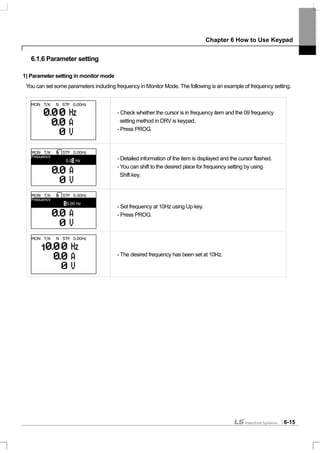 Chapter 6 How to Use Keypad
6-15
6.1.6 Parameter setting
1) Parameter setting in monitor mode
You can set some parameters including frequency in Monitor Mode. The following is an example of frequency setting.
- Check whether the cursor is in frequency item and the 09 frequency
setting method in DRV is keypad.
- Press PROG.
- Detailed information of the item is displayed and the cursor flashed.
- You can shift to the desired place for frequency setting by using
Shift key.
- Set frequency at 10Hz using Up key.
- Press PROG.
- The desired frequency has been set at 10Hz.
MON T/K N STP 0.00Hz
MON T/K N STP 0.00Hz
Frequency
0.00 Hz
MON T/K N STP 0.00Hz
Frequency
10.00 Hz
MON T/K N STP 0.00Hz
1
 