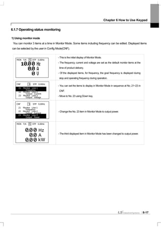 Chapter 6 How to Use Keypad
6-17
6.1.7 Operating status monitoring
1) Using monitor mode
You can monitor 3 items at a time in Monitor Mode. Some items including frequency can be edited. Displayed items
can be selected by the user in Config Mode(CNF).
- This is the initial display of Monitor Mode.
- The frequency, current and voltage are set as the default monitor items at the
time of product delivery.
- Of the displayed items, for frequency, the goal frequency is displayed during
stop and operating frequency during operation.
- You can set the items to display in Monitor Mode in sequence at No. 21~23 in
CNF.
- Move to No. 23 using Down key.
- Change the No. 23 item in Monitor Mode to output power.
- The third displayed item in Monitor Mode has been changed to output power.
MON T/K N STP 0.00Hz
1
CNF N STP 0.00Hz
21 Monitor Line-1
Frequency
22 Monitor Line-2
Output Current
23 Monitor Line-3
Output Voltage
CNF N STP 0.00Hz
21 Monitor Line-1
Frequency
22 Monitor Line-2
Output Current
23 Monitor Line-3
Output Power
MON T/K N STP 0.00Hz
kW
A
Hz
 