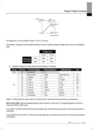 Chapter 7 Basic Functions
7-5
For setting of 0~+10V, see IN-08 V1 Volt X1 ~ IN-11 V1 Perc y2.
The selection of keypad or terminal block directions and motor rotation by bipolar voltage input is shown in the following
table.
Voltage Input
0~10V -10~0V
FWD FWD REVOperating
Command REV REV FWD
4) Frequency setting by current input into terminal block (I1 Terminal)
Group Code No. Function Display Setting Displayed Setting Range Unit
DRV 07 Freq Ref Src 3 I1 - -
01 Freq at 100% - 60.00 0.00~ Max Freq Hz
20 I1 Monitor - 0.00 0~20 mA
22 I1 Filter - 10 0~10000 msec
23 I1 Curr x1 - 4.00 0~20 mA
24 I1 Perc y1 - 0.00 0~100 %
25 I1 Curr x2 - 20.00 4~20 mA
26 I1 Perc y2 - 100.00 0~100 %
31 I1 Inverting - No No/Yes -
IN
32 I1 Quantizing - 0.04 0.04~10 %
Select I1 in DRV Group 07. Input current of 0~20mAinto the I1 terminal of the terminal block to set frequency.
IN-01 Freq at 100%: sets the operating frequency at the maximum current input. The operating frequency when the
value set in IN-26 is 100% is set.
E.g.1) If IN-01 is 40.00 and IN-23~26 is set at the default value, when 20mAis input into the I1 terminal, the operation is
at 40.00Hz.
E.g.2) If IN-26 is 50% and IN-01, 23~26 are set at the initial value, when 20mAis input into the I1 terminal, the operation
is at 30.00Hz.
IN-12IN-14
IN-13
IN-15
Set Frequency
V1 Input
-8V -2V
6Hz
48Hz
 