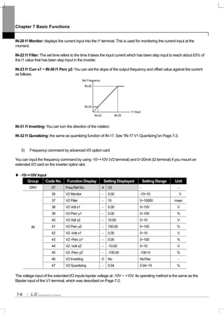 Chapter 7 Basic Functions
7-6
IN-20 I1 Monitor: displays the current input into the I1 terminal. This is used for monitoring the current input at the
moment.
IN-22 I1 Filter: The set time refers to the time it takes the input current which has been step input to reach about 63% of
the I1 value that has been step input in the inverter.
IN-23 I1 Curr x1 ~ IN-26 I1 Perc y2: You can set the slope of the output frequency and offset value against the current
as follows.
IN-31 I1 Inverting: You can turn the direction of the rotation.
IN-32 I1 Qunatizing: the same as quantizing function of IN-17. See “IN-17 V1 Quantizing”on Page 7-3.
5) Frequency command by advanced I/O option card
You can input the frequency command by using -10~+10V (V2 terminal) and 0~20mA(I2 terminal) if you mount an
extended I/O card on the inverter option slot.
▶ -10~+10V Input
Group Code No. Function Display Setting Displayed Setting Range Unit
DRV 07 Freq Ref Src 4 V2 - -
35 V2 Monitor - 0.00 -10~10 mV
37 V2 Filter - 10 0~10000 msec
38 V2 Volt x1 - 0.00 0~10V V
39 V2 Perc y1 - 0.00 0~100 %
40 V2 Volt x2 - 10.00 0~10 V
41 V2 Perc y2 - 100.00 0~100 %
42 V2 -Volt x1’ - 0.00 0~10 V
43 V2 -Perc y1’ - 0.00 0~100 %
44 V2 -Volt x2’ - -10.00 0~10 V
45 V2 -Perc y2’ - -100.00 -100~0 %
46 V2 Inverting 0 No No/Yes -
IN
47 V2 Quantizing - 0.04 0.04~10 %
The voltage input of the extended I/O inputs bipolar voltage at -10V ~ +10V. Its operating method is the same as the
Bipolar input of the V1 terminal, which was described on Page 7-2.
IN-23
IN-24
IN-26
Set Frequency
I1 Input
IN-25
 