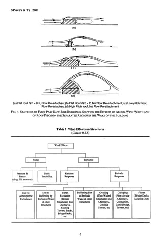 SP64(S&T):2001




                                                         (0)



                                    —*-—


                                                         (b)




                                                         (d)


 (a) Flat roof H/b = 0.5, Flow Re-attaches;         (b) Flat Roof Mb = 2, No Flow Re-attachment;        (c) Low-pitch Roof,
                          Flow Re-attaches;         (d) High Pitch roof, No Flow Re-attachment

FIG. 4 SKETCHESOF FLOW PAST LOW-RISE BUILDINGS SHOWINGTHEEFFE~S OFALONG-WIND
                                                                           WIDTHAND
              OF ROOF PITCH ON THE SEPARATEDREGIONINTHEWAKEOFTHEBUILDING



                                           Table 2 Wind Effects on Structures
                                                         (Clause 0.2.6)



                                I     WindEffects          I




                                                               1                           I        I
                                                     I
                                                     1
                                                                                                    I

         1                  !                   I                      I                                               I
                         Dueto                  vortex         Buffeting Due      Ovalling         Gatloping         Flutter




                                                                               T
        Dueto
      Atmospheric     Buffeting by            Excitation        to Periodic     (Tldn Walled     (Non-circular   (BridgeDecks,
      Turbulence     TurbulentWala             (Slender        Wakeof other    Structures)like     Chimneys,     AntennaDkh)
                        of other           Structures)like      structures       Chimneys,        Conductors,
                       structures            Chimneys,                            Cooling        CableBridge,
                                               Cooling                           Towers,etc       Towers,etc)
                                           Towers,Stacks,
                                           BridgeDecks,
                                                  etc




                                                                   6
 