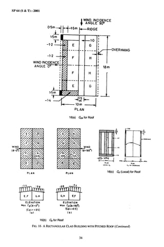 SP 64 (S & T) :2001




                                         1.5m


                                                    I
                                                                                                 -OVER HANG
                                                ;


                     WIND INCIDENCE             :
                      ANGLE 0°                  I
                                                I

                                                ;

                                                ;




                                     l“5m
                                           t
                                  -1’4


                                                                    PLAN

                                                             16(a)      ~~ for Roof




                                                                                       PLAN                      P1.N
                                                                                      LocAL Cp             c,   ON OVERMAMG



                                                                                          16(c)     ~ (Local) for Roof
              PLAN                                        PLAN




       -1.L
                                                -04


        E,F           G,H                           G,H          E,F
                              A
          ELEVATION                                     ELEVATION
      Max. CP(8=O”)                             Max        Cp(e=1800)
              (cP;;)+ 0.5)                                (Cpi. t03)
                                                            (b]

                             16(b)       ~ for Roof

                   FIG. 16 A RECTANGULAR
                                       CLADBUILDING
                                                  WITHPITCHEDROOF(Continued)


                                                                        34
 