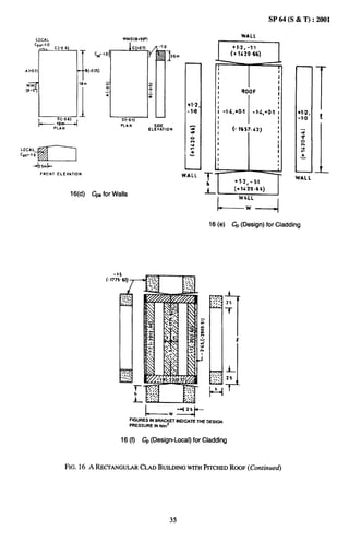 SP 64 (S & T) :2001

                                                                                                                              WALL



                                                                                                                 m
         LOCAL                                        W!NO(O.9(F’)
      cpe.-lo
                   C(-06)                                   c +0.7)         -1.0

                                          Cp..f.o{
                                                                                       25   m
                                                                                   1                                                          1
                                                                                                                 t                            r
A (+07)                              B(-025)                                                                                                  I
                                                                                                                 I
                                                                                                                 1                            I
                                I@m                                                                                                           I
WINO                                             2                    ~
                                                                                                                 ;
(0=0’)                                                                &                                                       Uo OF
                                                                                                                 I                            :
                                                z                     m                                          I
                                                                                                                 1                            :
                                                                                                                 I
                                                                                                                 I -1.4,40.1      -1.L,40.J   :
 03                             1
          &         ;:*                               D(-O.l)
                                                                                                                 I                            I
                                                                                                                                              I
                                                     PLAN               SIDE
                   PLAN                                               ELEVATION
                                                                                                                 :       (- 165 7.43]         :
                                                                                                                 I
                                                                                                                 I                            I
                                                                                                                 1                            I
                                                                                                                                              I
                                                                                                                 I
                                                                                                                                              I
                                                                                                                 t                            I
                                                                                                                 I                            t
                                                                                                                                              t
                                                                                                             c
           FRONT    ELEvATION
                                                                                                WALL                                              WALL
                                                                                                       -f~
                                                                                                                          +1.2,-1$1
                                                                                                                          (+1420.66)
                             16(d)      ~~ for Walls                                                   L*
                                                                                                                              WALL
                                                                                                             I                                I



                                                                                                         16 (e)          ~ (Design) for Cladding




                                                                                                                     -f
                                                                                                                     1
                                                                                                                     25




                                                                                                                          1




                                                                                                                     L




                                                                      ~                W*
                                                          FIGURES IN BRACKET INDICATE THE DESIGN
                                                          PRESSURE        IN NII112



                                                     16 (f)      ~ (Design-Local) for Cladding



                            FIG. 16 A REmANGULAR
                                               CLADBUILDING
                                                          WITHPITCHEDROOF(Continued)




                                                                                       35
 