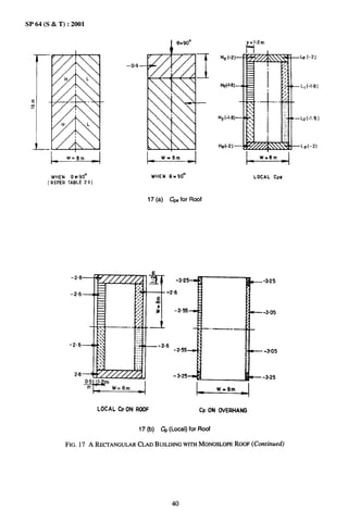 SP 64 (S & T) :2001

                                                                                   e=90°                  &b21n
                                                                              i

                                    – 0.9




                                                                   w                                      1-.
         WHEN   0#90°                                               WHEN 13=90°                                LOCAL Cpe
       ( REFER TABLE 2-1)


                                                                   17 (a)     ~        for Rcmf




                “m :T-3”2
                  - .
                   ;..
                 i-s---iv
                                                                                                          l--     4.05




               -2.6
                        :                                              -2.6
                                                                                                  ‘--     ~

                       lzzzzzK
                                        ..!.

                                                       .       .
                                                                                  -2.55                           -3.05
                                                   .           .



                                                                                                          “.
                            :
                                                       .   .

                                               .           .
                            ;.
                                               ,.

                            .
                                           “.:

                 2,8                                                              -3.25
                                                                                          H                       -3.25

                       ~
                                                                                              L-=--l
                            LOCAL CP ON ROOF                                                  Cp ON OVERHANG

                                                           17 (b)       ~ (Local) for Roof

              FIG. 17 A RECTANGULAR
                                  CLADBUILDING
                                             WITHMONOSLOPE OOF(Conlinued)
                                                         R




                                                                                  40
 