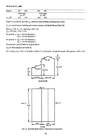 SP 64 (S & T) :2001

Region            EF       GH                  EG              FH
                  wind angle                      wind angle
                      e=o”                          9=90°
~ = 2(3”          -0.7     -0,5                -0.8     -0.6

Figure 21 (a) and (b) give the Cp values for main building including local values.

CP, on roof of annexe building and vertical common wall [6.2.2.10 and Table 20]

Here ctl <30°, bl < bz and hl/h2 = 8/4 = 2.0
CPe= 0.4 hllhz – 0.6 = + 0.2

For portion a CW = +0.2 for direction 1
              Cw = –0.4 for direction 2
For portion b CF = +0.7 for direction 1
              Cpe= –0.4 for direction 2
For portions c and d [Table 5], as given above
Cp~ Walls [6.2.2.1 and Table 4]
  for

h/w= hl/(bz+bl)     =7/5 = 1.14,0.25w     =0.25x7=         1,75     mat(3= O°and4.5 mate =90° andfi=   18/7=2.57




                                                       I




                                                           7
                                                           L
                                          bt= 3.0 m               bz - 6.Om
                                                                              1

                                                 ELEVATION



                                                      WALL°C’



                                                                     I
                                                                     I
                                                                     i
                                                                     I
                                                                     I
                                                                     I
                                                                     I
                       wALL ‘k                                        I           WALL ‘B’
                                   r
                                  10.Om                               I
                                                                      I
                                      ,
                                                                      I
                                                                      I
                                                                      I
                                                                      I

                                                                      [
                                                                      I
                                                                      I
                                  L                        -


                                              PLAN
                        FIG. 21 PI’ITHEDROOF WITHA VERANDAH(Continued)

                                                                62
 