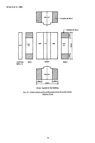 SP 64 (S & T) :2001




                                                                    -1.5 (LOCAL WALL)
                                                                               ON




                                                                         r   -1.5(~A   ON WALL)

                                                                                       r




                                     484               -oa4
               0.8




                                                                                       r




            VERTICAL                         R0“0F
            WALL’G

                                           A--



                                  L3.Om                  3.Om
                                              12.0m
                                 7                              1

                                  23 (e) ~(net) for the Building

                      FIG. 23 A RECTANGULAR
                                          CLADBUILDING
                                                     WITHSKYLIGHT
                                                                RGGF
                                         SPECIAL
                                               CASE




                                                72
 