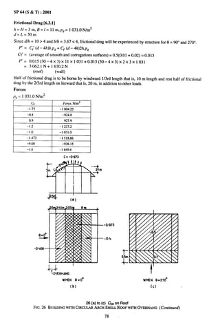 SP 64 (S & T) :2001

Frictional Drag [6.3.1]
h= If=3m,          B=l=llm,   p~=1031.0N/m2
d= L=30m
Since fi = 10>4 and Wh = 3.67<4, frictional drag will be experienced by structure for (3= 90° and 270°.
    ~ = C; (d - 4h)b.p~ + Cr (d – 4h)2h.p~
    Ct’ = (average of smooth and corrugations surfaces)= 0.5(0.01+ 0.02)= 0.015
    F’= 0.015(30–4 X3) X11 X1 031+0.015(30–             4X3) X2 X3 X1O31
       = 3062.1 N+ 1 670.2N
           (roof)    (wall)
Half of frictional drag is to be borne by windward l/3rd length that is, 10 m length and rest half of frictional
drag by the 2/3rd length on leeward that is, 20 m, in addition to other loads.
Forces
p~ = 1031.0 N/m*
            Cp                  Force,    N/m*
         –1 .75               -1804.25
         -0.8                  -924.8
I         0.9             I      927.9           I
I        -1.2             i   -1237.2            I
         -1.0                 -1031.0
         -1.473               -1518.66


                                                 I
         -9,08                 -936.15
         -1.6                 -1649.6

                                c= -0..973




                                                     -Q,973


                                                      -o-b

                 -0.




                               WHEN O=0°                                     WHEN 9=270°
                                         (b)                                      (c)



                                       26 (a) to (c) ~ on Roof
                FIG. 26 BUILDING
                               WITHCIRCULAR ARCHSHELLRGGFWITH  OVERHANG(Conthwe@

                                                      78
 