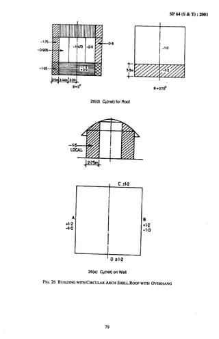 SP64(S&T):2001

                                                          I
                                            I                         I


                             -0.8




                                                       0=270°



                  26(d) ~(net) for Roof




           A


                              I
                                                B
        +1.2                                    +1.2
        -1”0                                    -1”0


                              I

                 26(e)   ~(net)   on wall


FIG. 26 BUILDING
               WITHCIRCULAR
                          ARCHSHELLRGGFWITHOVERHANG




                            79
 