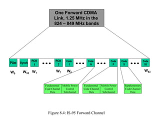 One Forward CDMA
                            Link, 1.25 MHz in the
                            824 – 849 MHz bands




                PCH          PCH     Code           Code            Code    Code              Code
Pilot   Synch
                 1            7        1             N               P       S                 55


W0       W32 W1               W7      W8                                                       W63



                      Fundamental Mobile Power   Fundamental Mobile Power     Supplementary
                      Code Channel   Control     Code Channel   Control       Code Channel
                          Data     Subchannel        Data     Subchannel          Data




                        Figure 8.4: IS-95 Forward Channel
 