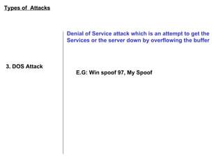 Types of  Attacks 3. DOS Attack Denial of Service attack which is an attempt to get the  Services or the server down by overflowing the buffer E.G: Win spoof 97, My Spoof 