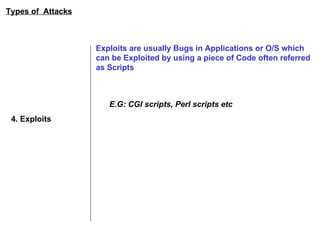 Types of  Attacks 4. Exploits Exploits are usually Bugs in Applications or O/S which  can be Exploited by using a piece of Code often referred  as Scripts E.G: CGI scripts, Perl scripts etc 