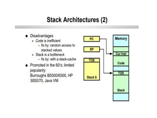 instruction set architecture in computer architecture | PPTX