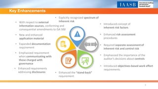 4
Key Enhancements
• Introduced objectives-based work effort
requirements
• Emphasized the importance of the
auditor’s decisions about controls
• Enhanced requirements
addressing disclosures
• New and enhanced
application material
• With respect to external
information sources, conforming and
consequential amendments to ISA 500
• Explicitly recognized spectrum of
inherent risk
• Introduced concept of
inherent risk factors
• Enhanced risk assessment
procedures
• Required separate assessment of
inherent risk and control risk
• Enhanced the “stand-back”
requirement
• Emphasized requirement
when communicating with
those charged with
governance
Inherent
risk
Control
risk• Expanded documentation
requirement
 