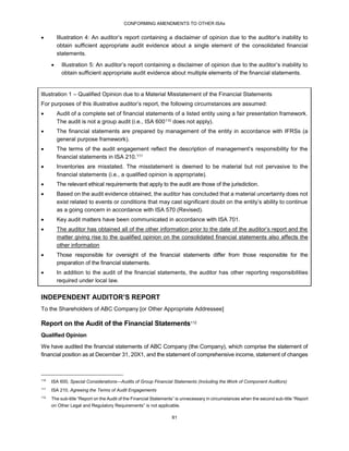 CONFORMING AMENDMENTS TO OTHER ISAs
81
 Illustration 4: An auditor’s report containing a disclaimer of opinion due to the auditor’s inability to
obtain sufficient appropriate audit evidence about a single element of the consolidated financial
statements.
 Illustration 5: An auditor’s report containing a disclaimer of opinion due to the auditor’s inability to
obtain sufficient appropriate audit evidence about multiple elements of the financial statements.
Illustration 1 – Qualified Opinion due to a Material Misstatement of the Financial Statements
For purposes of this illustrative auditor’s report, the following circumstances are assumed:
 Audit of a complete set of financial statements of a listed entity using a fair presentation framework.
The audit is not a group audit (i.e., ISA 600110 does not apply).
 The financial statements are prepared by management of the entity in accordance with IFRSs (a
general purpose framework).
 The terms of the audit engagement reflect the description of management’s responsibility for the
financial statements in ISA 210.111
 Inventories are misstated. The misstatement is deemed to be material but not pervasive to the
financial statements (i.e., a qualified opinion is appropriate).
 The relevant ethical requirements that apply to the audit are those of the jurisdiction.
 Based on the audit evidence obtained, the auditor has concluded that a material uncertainty does not
exist related to events or conditions that may cast significant doubt on the entity’s ability to continue
as a going concern in accordance with ISA 570 (Revised).
 Key audit matters have been communicated in accordance with ISA 701.
 The auditor has obtained all of the other information prior to the date of the auditor’s report and the
matter giving rise to the qualified opinion on the consolidated financial statements also affects the
other information
 Those responsible for oversight of the financial statements differ from those responsible for the
preparation of the financial statements.
 In addition to the audit of the financial statements, the auditor has other reporting responsibilities
required under local law.
INDEPENDENT AUDITOR’S REPORT
To the Shareholders of ABC Company [or Other Appropriate Addressee]
Report on the Audit of the Financial Statements112
Qualified Opinion
We have audited the financial statements of ABC Company (the Company), which comprise the statement of
financial position as at December 31, 20X1, and the statement of comprehensive income, statement of changes
110
ISA 600, Special Considerations—Audits of Group Financial Statements (Including the Work of Component Auditors)
111
ISA 210, Agreeing the Terms of Audit Engagements
112
The sub-title “Report on the Audit of the Financial Statements” is unnecessary in circumstances when the second sub-title “Report
on Other Legal and Regulatory Requirements” is not applicable.
 