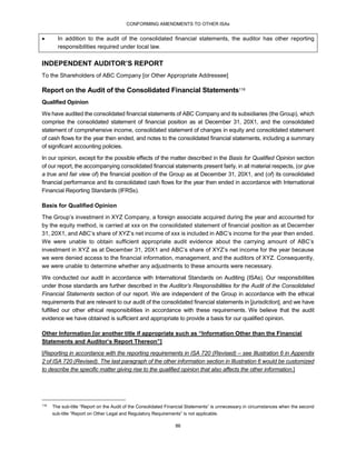 CONFORMING AMENDMENTS TO OTHER ISAs
86
 In addition to the audit of the consolidated financial statements, the auditor has other reporting
responsibilities required under local law.
INDEPENDENT AUDITOR’S REPORT
To the Shareholders of ABC Company [or Other Appropriate Addressee]
Report on the Audit of the Consolidated Financial Statements116
Qualified Opinion
We have audited the consolidated financial statements of ABC Company and its subsidiaries (the Group), which
comprise the consolidated statement of financial position as at December 31, 20X1, and the consolidated
statement of comprehensive income, consolidated statement of changes in equity and consolidated statement
of cash flows for the year then ended, and notes to the consolidated financial statements, including a summary
of significant accounting policies.
In our opinion, except for the possible effects of the matter described in the Basis for Qualified Opinion section
of our report, the accompanying consolidated financial statements present fairly, in all material respects, (or give
a true and fair view of) the financial position of the Group as at December 31, 20X1, and (of) its consolidated
financial performance and its consolidated cash flows for the year then ended in accordance with International
Financial Reporting Standards (IFRSs).
Basis for Qualified Opinion
The Group’s investment in XYZ Company, a foreign associate acquired during the year and accounted for
by the equity method, is carried at xxx on the consolidated statement of financial position as at December
31, 20X1, and ABC’s share of XYZ’s net income of xxx is included in ABC’s income for the year then ended.
We were unable to obtain sufficient appropriate audit evidence about the carrying amount of ABC’s
investment in XYZ as at December 31, 20X1 and ABC’s share of XYZ’s net income for the year because
we were denied access to the financial information, management, and the auditors of XYZ. Consequently,
we were unable to determine whether any adjustments to these amounts were necessary.
We conducted our audit in accordance with International Standards on Auditing (ISAs). Our responsibilities
under those standards are further described in the Auditor’s Responsibilities for the Audit of the Consolidated
Financial Statements section of our report. We are independent of the Group in accordance with the ethical
requirements that are relevant to our audit of the consolidated financial statements in [jurisdiction], and we have
fulfilled our other ethical responsibilities in accordance with these requirements. We believe that the audit
evidence we have obtained is sufficient and appropriate to provide a basis for our qualified opinion.
Other Information [or another title if appropriate such as “Information Other than the Financial
Statements and Auditor’s Report Thereon”]
[Reporting in accordance with the reporting requirements in ISA 720 (Revised) – see Illustration 6 in Appendix
2 of ISA 720 (Revised). The last paragraph of the other information section in Illustration 6 would be customized
to describe the specific matter giving rise to the qualified opinion that also affects the other information.]
116
The sub-title “Report on the Audit of the Consolidated Financial Statements” is unnecessary in circumstances when the second
sub-title “Report on Other Legal and Regulatory Requirements” is not applicable.
 