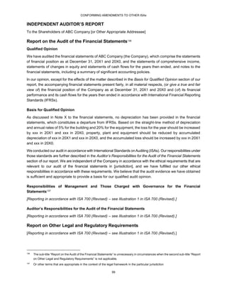 CONFORMING AMENDMENTS TO OTHER ISAs
99
INDEPENDENT AUDITOR’S REPORT
To the Shareholders of ABC Company [or Other Appropriate Addressee]
Report on the Audit of the Financial Statements136
Qualified Opinion
We have audited the financial statements of ABC Company (the Company), which comprise the statements
of financial position as at December 31, 20X1 and 20X0, and the statements of comprehensive income,
statements of changes in equity and statements of cash flows for the years then ended, and notes to the
financial statements, including a summary of significant accounting policies.
In our opinion, except for the effects of the matter described in the Basis for Qualified Opinion section of our
report, the accompanying financial statements present fairly, in all material respects, (or give a true and fair
view of) the financial position of the Company as at December 31, 20X1 and 20X0 and (of) its financial
performance and its cash flows for the years then ended in accordance with International Financial Reporting
Standards (IFRSs).
Basis for Qualified Opinion
As discussed in Note X to the financial statements, no depreciation has been provided in the financial
statements, which constitutes a departure from IFRSs. Based on the straight-line method of depreciation
and annual rates of 5% for the building and 20% for the equipment, the loss for the year should be increased
by xxx in 20X1 and xxx in 20X0, property, plant and equipment should be reduced by accumulated
depreciation of xxx in 20X1 and xxx in 20X0, and the accumulated loss should be increased by xxx in 20X1
and xxx in 20X0.
We conducted our audit in accordance with International Standards onAuditing (ISAs). Our responsibilities under
those standards are further described in the Auditor’s Responsibilities for the Audit of the Financial Statements
section of our report. We are independent of the Company in accordance with the ethical requirements that are
relevant to our audit of the financial statements in [jurisdiction], and we have fulfilled our other ethical
responsibilities in accordance with these requirements. We believe that the audit evidence we have obtained
is sufficient and appropriate to provide a basis for our qualified audit opinion.
Responsibilities of Management and Those Charged with Governance for the Financial
Statements137
[Reporting in accordance with ISA 700 (Revised) – see Illustration 1 in ISA 700 (Revised).]
Auditor’s Responsibilities for the Audit of the Financial Statements
[Reporting in accordance with ISA 700 (Revised) – see Illustration 1 in ISA 700 (Revised).]
Report on Other Legal and Regulatory Requirements
[Reporting in accordance with ISA 700 (Revised) – see Illustration 1 in ISA 700 (Revised).]
136
The sub-title “Report on the Audit of the Financial Statements” is unnecessary in circumstances when the second sub-title “Report
on Other Legal and Regulatory Requirements” is not applicable.
137
Or other terms that are appropriate in the context of the legal framework in the particular jurisdiction
 