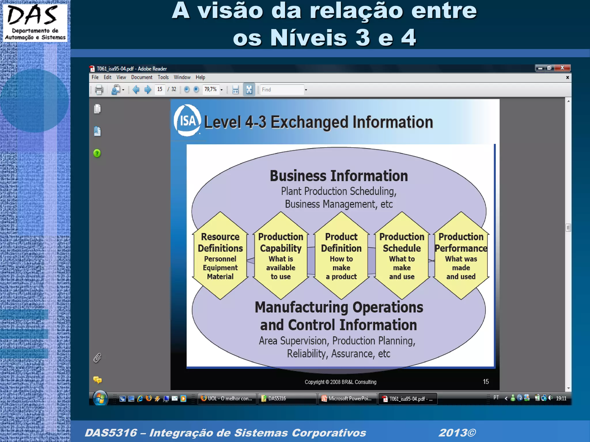 DAS5316 – Integração de Sistemas Corporativos 2013©
A visão da relação entre
os Níveis 3 e 4
 