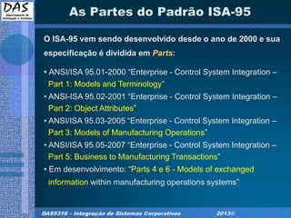 DAS5316 – Integração de Sistemas Corporativos 2013©
As Partes do Padrão ISA-95
O ISA-95 vem sendo desenvolvido desde o ano de 2000 e sua
especificação é dividida em Parts:
• ANSI/ISA 95.01-2000 “Enterprise - Control System Integration –
Part 1: Models and Terminology”
• ANSI-ISA 95.02-2001 “Enterprise - Control System Integration –
Part 2: Object Attributes”
• ANSI/ISA 95.03-2005 “Enterprise - Control System Integration –
Part 3: Models of Manufacturing Operations”
• ANSI/ISA 95.05-2007 “Enterprise - Control System Integration –
Part 5: Business to Manufacturing Transactions”
• Em desenvolvimento: “Parts 4 e 6 - Models of exchanged
information within manufacturing operations systems”
 