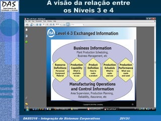 DAS5316 – Integração de Sistemas Corporativos 2013©
A visão da relação entre
os Níveis 3 e 4
 