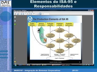 DAS5316 – Integração de Sistemas Corporativos 2013©
Elementos do ISA-95 e
Responsabilidades
 
