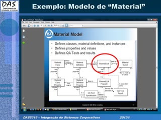 DAS5316 – Integração de Sistemas Corporativos 2013©
Exemplo: Modelo de “Material”
 