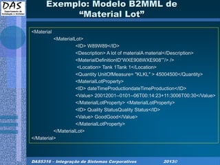 DAS5316 – Integração de Sistemas Corporativos 2013©
<Material
<MaterialLot>
<ID> W89W89</ID>
<Description> A lot of materialA material</Description>
<MaterialDefinitionID“WXE908WXE908””/> />
<Location> Tank 1Tank 1</Location>
<Quantity UnitOfMeasure= "KLKL" > 45004500</Quantity>
<MaterialLotProperty>
<ID> dateTimeProductiondateTimeProduction</ID>
<Value> 20012001--0101--06T00:14:23+11:3006T00:30</Value>
</MaterialLotProperty> <MaterialLotProperty>
<ID> Quality StatusQuality Status</ID>
<Value> GoodGood</Value>
</MaterialLotProperty>
</MaterialLot>
</Material>
Exemplo: Modelo B2MML de
“Material Lot”
 