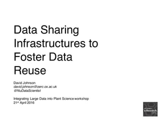 Data Sharing
Infrastructures to
Foster Data
Reuse
David Johnson
david.johnson@oerc.ox.ac.uk
@NuDataScientist
Integrating Large Data into Plant Science workshop
21st April 2016
 