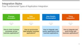 ISA M Template for cloud implemenation DRP | PPT