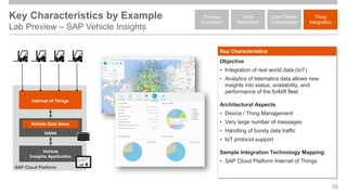 Key Characteristics by Example
Lab Preview – SAP Vehicle Insights
16
User-Centric
Consumption
Data
Movement
Process
Invocation
Thing
Integration
Key Characteristics
Objective
• Integration of real world data (IoT)
• Analytics of telematics data allows new
insights into status, availability, and
performance of the forklift fleet
Architectural Aspects
• Device / Thing Management
• Very large number of messages
• Handling of bursty data traffic
• IoT protocol support
Sample Integration Technology Mapping
• SAP Cloud Platform Internet of Things
SAP Cloud Platform
Vehicle
Insights Application
HANA
Internet of Things
Vehicle Data Store
 
