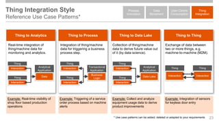 Thing Integration Style
Reference Use Case Patterns*
23
* Use case patterns can be added, deleted or adapted to your requirements
User-Centric
Consumption
Data
Movement
Process
Invocation
Thing
Integration
Thing to Analytics
Real-time integration of
thing/machine data for
monitoring and analytics.
Example: Real-time visibility of
shop floor based production
operations
Thing to Thing
Exchange of data between
two or more things, e.g.
machine-to-machine (M2M).
Example: Integration of sensors
for keyless door entry
Thing to Data Lake
Collection of thing/machine
data to derive future value out
of it (by data science).
Thing to Process
Integration of thing/machine
data for triggering a business
process step.
Example: Triggering of a service
order process based on machine
alerts
Data
Analytical
Application
Interaction
Thing
Interaction
Thing
Business
Logic
Transactional
Application
Interaction
Thing
Interaction
Thing Data Lake
Analytical
Application
Interaction
Thing
Interaction
Thing
Example: Collect and analyze
equipment usage data to derive
product improvements
Interaction
Thing
Interaction
Thing
 
