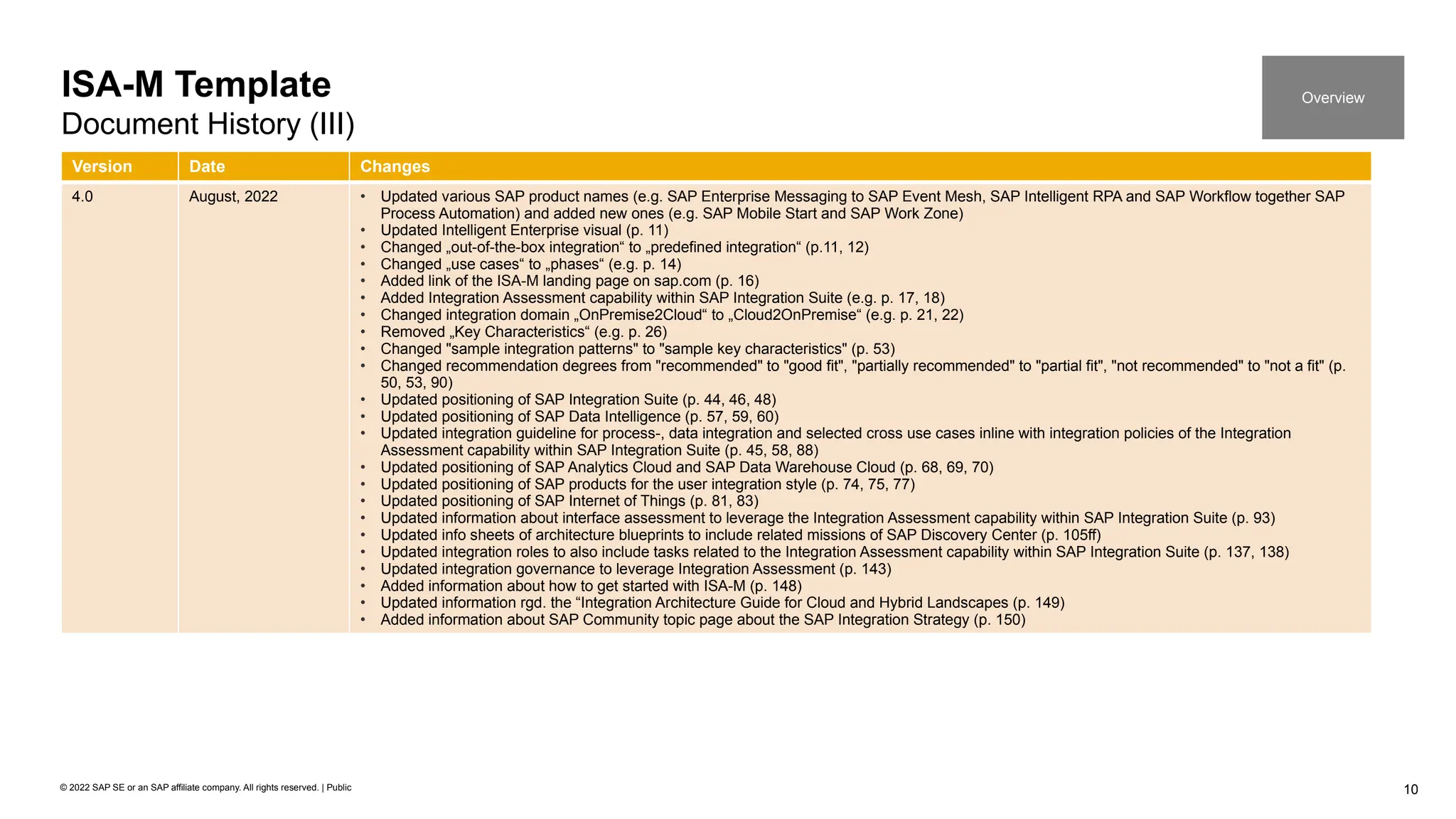 10
© 2022 SAP SE or an SAP affiliate company. All rights reserved. | Public
Version Date Changes
4.0 August, 2022 • Updated various SAP product names (e.g. SAP Enterprise Messaging to SAP Event Mesh, SAP Intelligent RPA and SAP Workflow together SAP
Process Automation) and added new ones (e.g. SAP Mobile Start and SAP Work Zone)
• Updated Intelligent Enterprise visual (p. 11)
• Changed „out-of-the-box integration“ to „predefined integration“ (p.11, 12)
• Changed „use cases“ to „phases“ (e.g. p. 14)
• Added link of the ISA-M landing page on sap.com (p. 16)
• Added Integration Assessment capability within SAP Integration Suite (e.g. p. 17, 18)
• Changed integration domain „OnPremise2Cloud“ to „Cloud2OnPremise“ (e.g. p. 21, 22)
• Removed „Key Characteristics“ (e.g. p. 26)
• Changed "sample integration patterns" to "sample key characteristics" (p. 53)
• Changed recommendation degrees from "recommended" to "good fit", "partially recommended" to "partial fit", "not recommended" to "not a fit" (p.
50, 53, 90)
• Updated positioning of SAP Integration Suite (p. 44, 46, 48)
• Updated positioning of SAP Data Intelligence (p. 57, 59, 60)
• Updated integration guideline for process-, data integration and selected cross use cases inline with integration policies of the Integration
Assessment capability within SAP Integration Suite (p. 45, 58, 88)
• Updated positioning of SAP Analytics Cloud and SAP Data Warehouse Cloud (p. 68, 69, 70)
• Updated positioning of SAP products for the user integration style (p. 74, 75, 77)
• Updated positioning of SAP Internet of Things (p. 81, 83)
• Updated information about interface assessment to leverage the Integration Assessment capability within SAP Integration Suite (p. 93)
• Updated info sheets of architecture blueprints to include related missions of SAP Discovery Center (p. 105ff)
• Updated integration roles to also include tasks related to the Integration Assessment capability within SAP Integration Suite (p. 137, 138)
• Updated integration governance to leverage Integration Assessment (p. 143)
• Added information about how to get started with ISA-M (p. 148)
• Updated information rgd. the “Integration Architecture Guide for Cloud and Hybrid Landscapes (p. 149)
• Added information about SAP Community topic page about the SAP Integration Strategy (p. 150)
ISA-M Template
Document History (III)
Overview
 