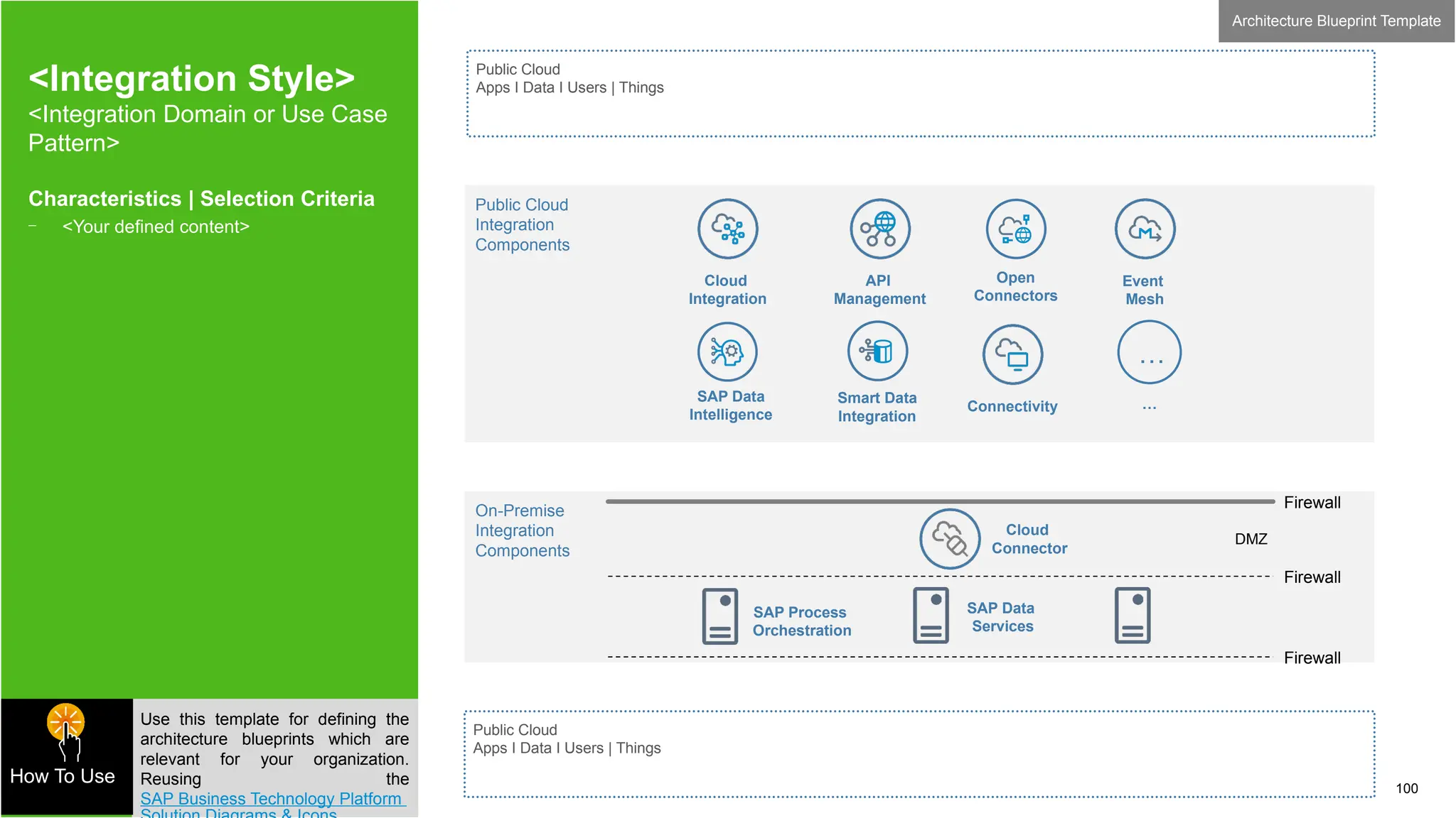 100
© 2022 SAP SE or an SAP affiliate company. All rights reserved. | Public
<Integration Style>
<Integration Domain or Use Case
Pattern>
Public Cloud
Apps I Data I Users | Things
Public Cloud
Apps I Data I Users | Things
Public Cloud
Integration
Components
On-Premise
Integration
Components
Connectivity …
Event
Mesh
Open
Connectors
API
Management
Smart Data
Integration
Cloud
Integration
SAP Data
Intelligence
…
SAP Process
Orchestration
SAP Data
Services
Cloud
Connector
Firewall
DMZ
Firewall
Firewall
Architecture Blueprint Template
Characteristics | Selection Criteria
- <Your defined content>
Use this template for defining the
architecture blueprints which are
relevant for your organization.
Reusing the
SAP Business Technology Platform
How To Use
 