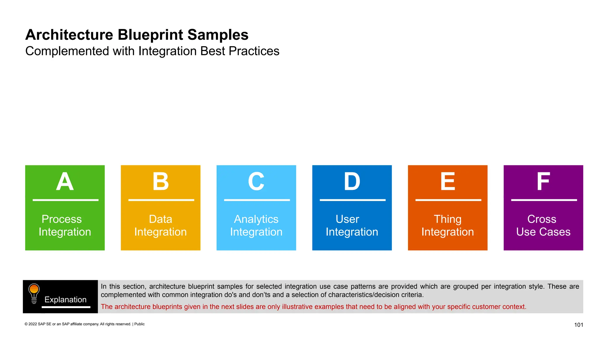 101
© 2022 SAP SE or an SAP affiliate company. All rights reserved. | Public
Architecture Blueprint Samples
Complemented with Integration Best Practices
In this section, architecture blueprint samples for selected integration use case patterns are provided which are grouped per integration style. These are
complemented with common integration do's and don’ts and a selection of characteristics/decision criteria.
The architecture blueprints given in the next slides are only illustrative examples that need to be aligned with your specific customer context.
Explanation
Process
Integration
A
Data
Integration
B
User
Integration
D
Thing
Integration
E
Cross
Use Cases
F
Analytics
Integration
C
 