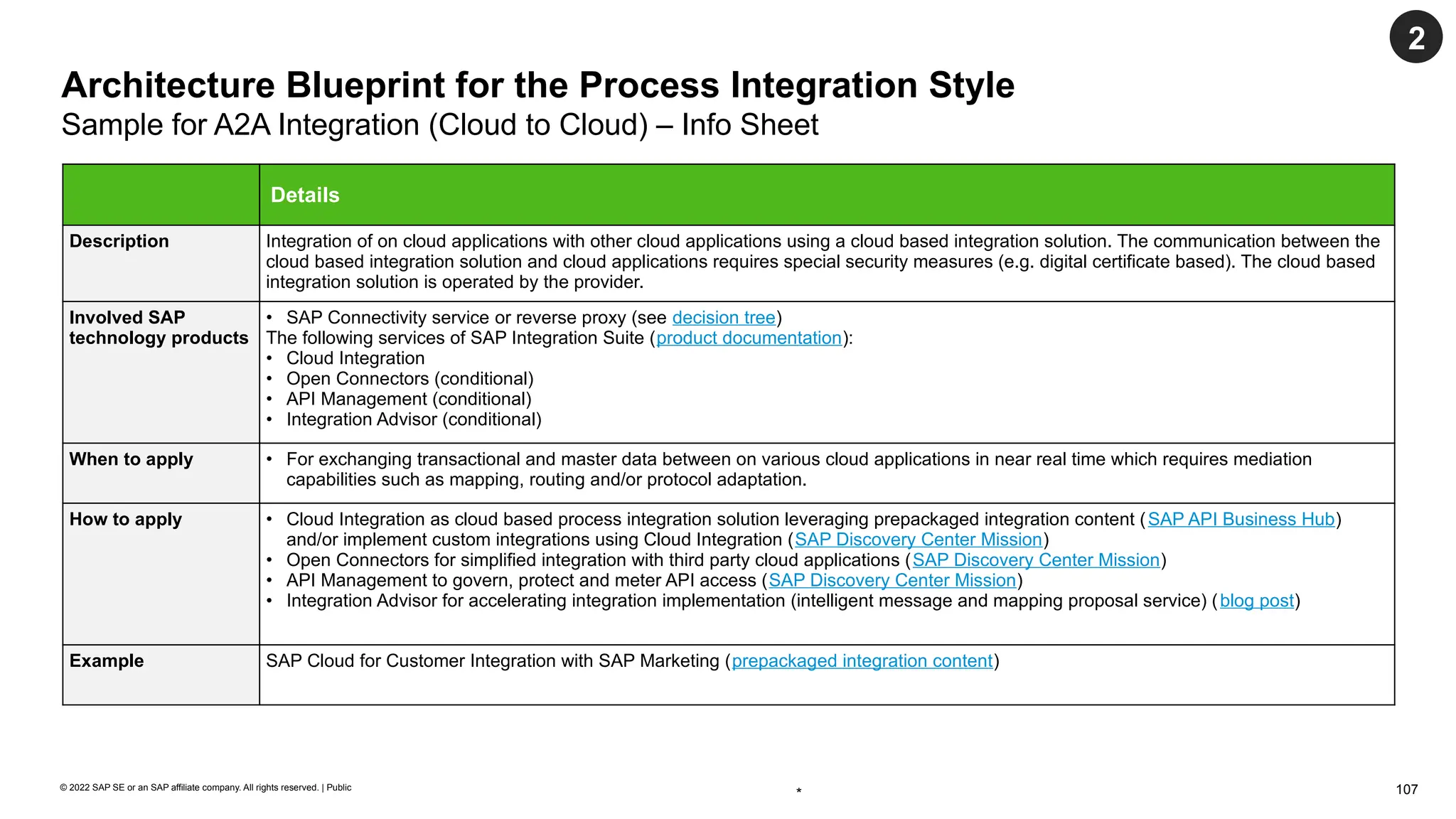 107
© 2022 SAP SE or an SAP affiliate company. All rights reserved. | Public
Architecture Blueprint for the Process Integration Style
Sample for A2A Integration (Cloud to Cloud) – Info Sheet
Details
Description Integration of on cloud applications with other cloud applications using a cloud based integration solution. The communication between the
cloud based integration solution and cloud applications requires special security measures (e.g. digital certificate based). The cloud based
integration solution is operated by the provider.
Involved SAP
technology products
• SAP Connectivity service or reverse proxy (see decision tree)
The following services of SAP Integration Suite (product documentation):
• Cloud Integration
• Open Connectors (conditional)
• API Management (conditional)
• Integration Advisor (conditional)
When to apply • For exchanging transactional and master data between on various cloud applications in near real time which requires mediation
capabilities such as mapping, routing and/or protocol adaptation.
How to apply • Cloud Integration as cloud based process integration solution leveraging prepackaged integration content (SAP API Business Hub)
and/or implement custom integrations using Cloud Integration (SAP Discovery Center Mission)
• Open Connectors for simplified integration with third party cloud applications (SAP Discovery Center Mission)
• API Management to govern, protect and meter API access (SAP Discovery Center Mission)
• Integration Advisor for accelerating integration implementation (intelligent message and mapping proposal service) (blog post)
Example SAP Cloud for Customer Integration with SAP Marketing (prepackaged integration content)
*
2
 