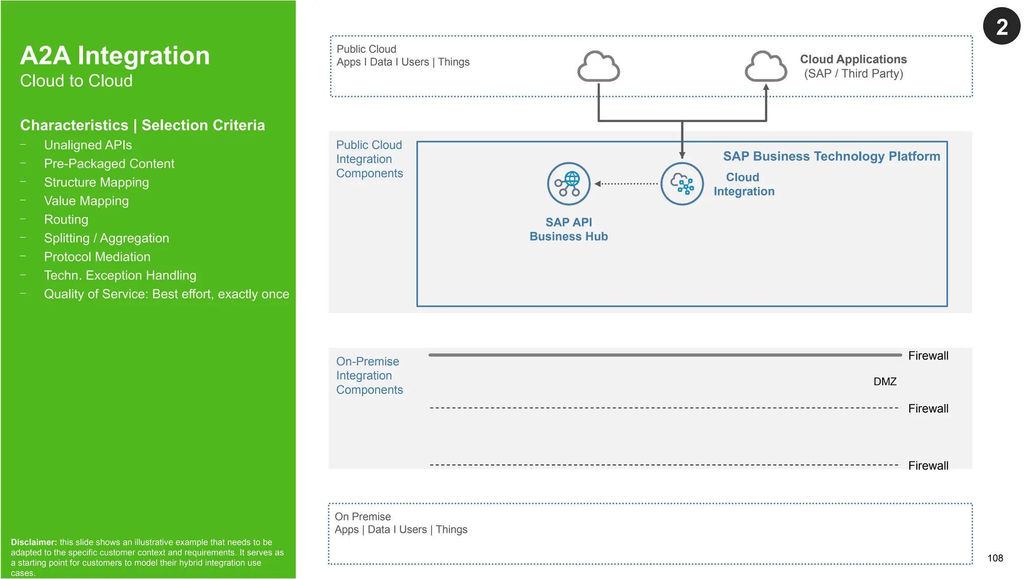 108
© 2022 SAP SE or an SAP affiliate company. All rights reserved. | Public
A2A Integration
Cloud to Cloud
2
Characteristics | Selection Criteria
- Unaligned APIs
- Pre-Packaged Content
- Structure Mapping
- Value Mapping
- Routing
- Splitting / Aggregation
- Protocol Mediation
- Techn. Exception Handling
- Quality of Service: Best effort, exactly once
Disclaimer: this slide shows an illustrative example that needs to be
adapted to the specific customer context and requirements. It serves as
a starting point for customers to model their hybrid integration use
cases.
Internal
On Premise
Apps | Data I Users | Things
Public Cloud
Apps I Data I Users | Things
Public Cloud
Integration
Components
On-Premise
Integration
Components
SAP Business Technology Platform
SAP API
Business Hub
Cloud
Integration
Cloud Applications
(SAP / Third Party)
Firewall
DMZ
Firewall
Firewall
 