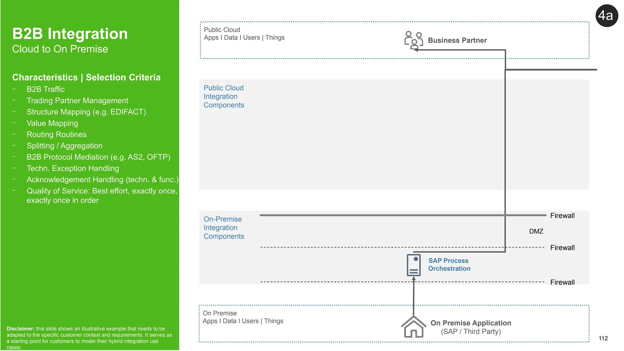 112
© 2022 SAP SE or an SAP affiliate company. All rights reserved. | Public
B2B Integration
Cloud to On Premise
Characteristics | Selection Criteria
- B2B Traffic
- Trading Partner Management
- Structure Mapping (e.g. EDIFACT)
- Value Mapping
- Routing Routines
- Splitting / Aggregation
- B2B Protocol Mediation (e.g. AS2, OFTP)
- Techn. Exception Handling
- Acknowledgement Handling (techn. & func.)
- Quality of Service: Best effort, exactly once,
exactly once in order
Disclaimer: this slide shows an illustrative example that needs to be
adapted to the specific customer context and requirements. It serves as
a starting point for customers to model their hybrid integration use
cases.
On Premise
Apps I Data I Users | Things
Public Cloud
Apps I Data I Users | Things
Public Cloud
Integration
Components
On-Premise
Integration
Components
SAP Process
Orchestration
On Premise Application
(SAP / Third Party)
Business Partner
4a
Firewall
DMZ
Firewall
Firewall
 